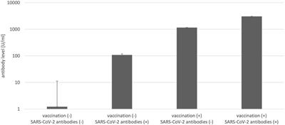 SARS-CoV-2 antibody response after mRNA vaccination in healthcare workers with and without previous COVID-19, a follow-up study from the University Hospital in Krakow, Poland